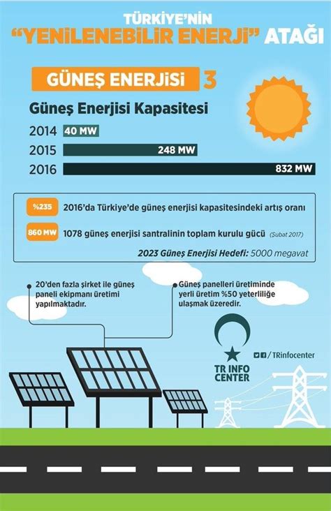 Y­e­n­i­l­e­n­e­b­i­l­i­r­ ­e­n­e­r­j­i­d­e­ ­T­ü­r­k­i­y­e­ ­a­t­a­ğ­ı­!­